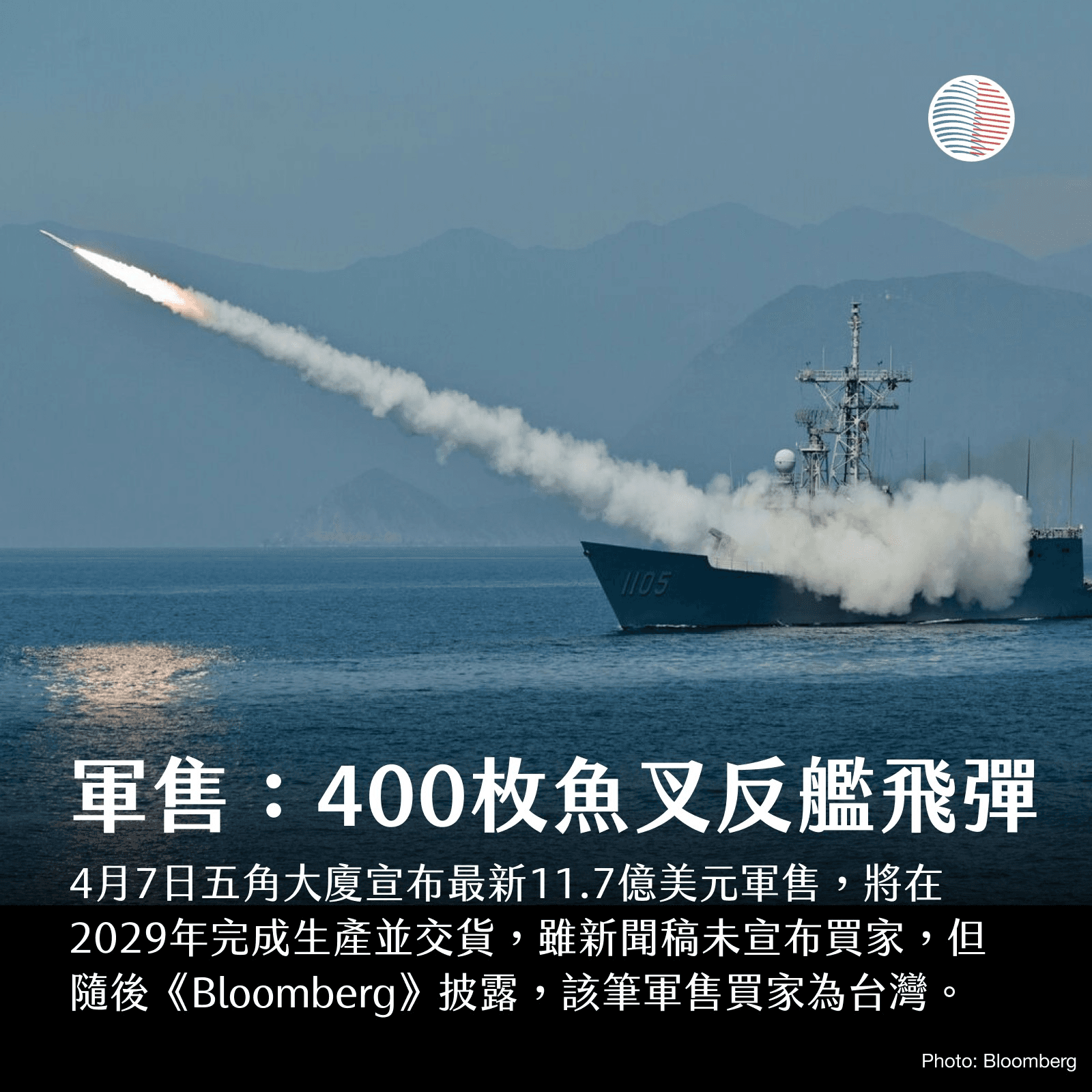 最新軍售案：400枚魚叉反艦飛彈